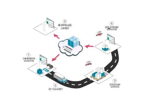 e-transport-features