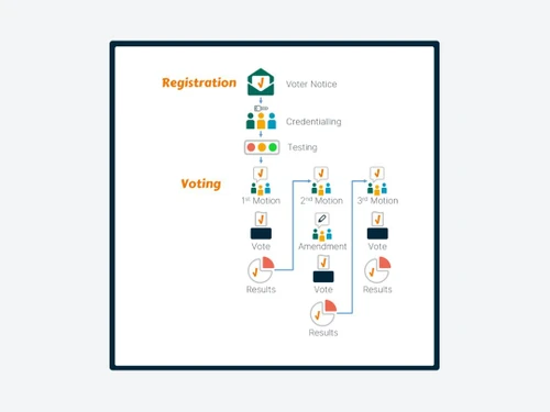 electionbuddy-voting