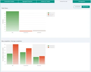 instamedico analytics
