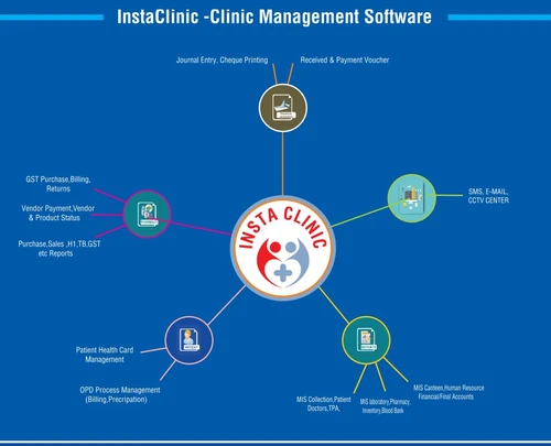 instamedico clinic management software