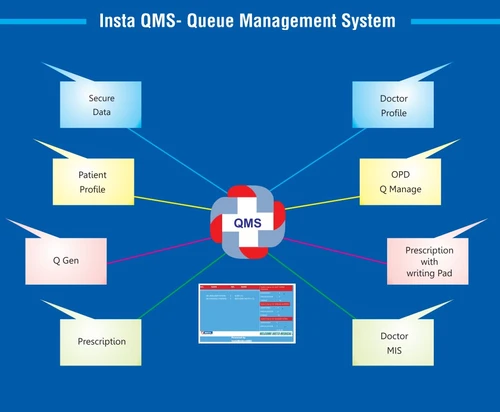 instamedico queue management system