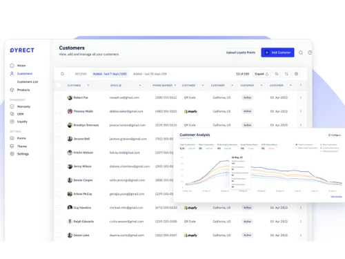 dyrect software-customers