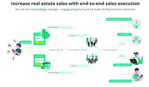 magsys real estate software sales