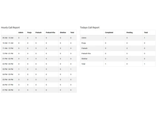 orggencrm call report