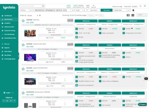 tgndata-dashboard
