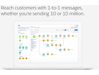 salesforce email studio automation email