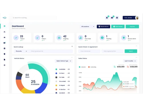 Rentall dashboard