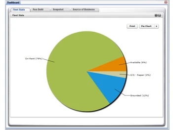 RentWorks fleetstats