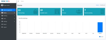MoxieRooms DASHBOARD