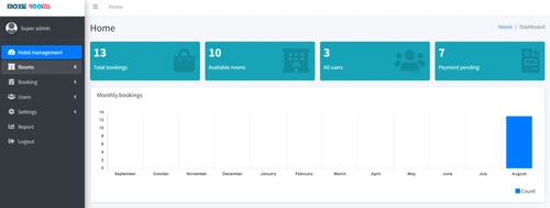 MoxieRooms DASHBOARD