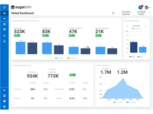 sugar market dashboard