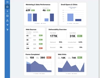 sugar market marketing