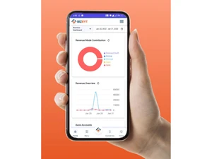 Build and Grow your business through Bizryt