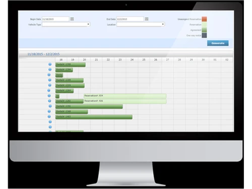 rent centric reporting