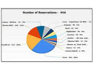 car rental solutions data analysis