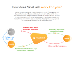 Nicehash-Coins