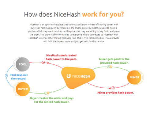 Nicehash-Coins