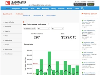 leadmaster crm-analyticsimage