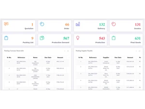 peacksoft-erp-dashboard-chart