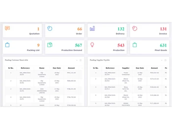 peacksoft-erp-dashboard-chart