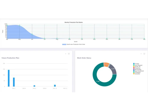 peacksoft-erp-production-order
