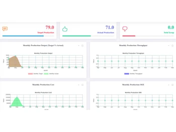 peacksoft-erp-report