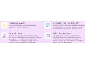 Litmos learning management-Features