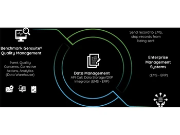 benchmark esg dahboard & analytics