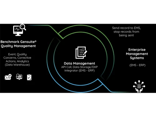 benchmark esg dahboard & analytics