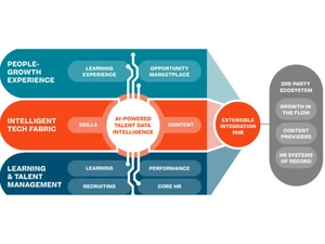 Cornerstone Learning-AI-powered data intelligence