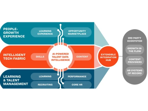 Cornerstone Learning-AI-powered data intelligence