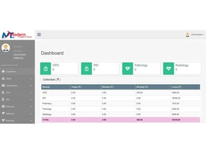 moderntek dashboards