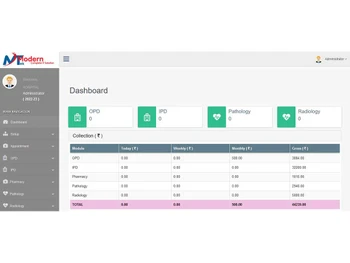 moderntek dashboards