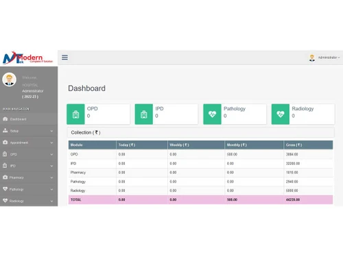 moderntek dashboards