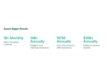 CJ-Expect Bigger Results