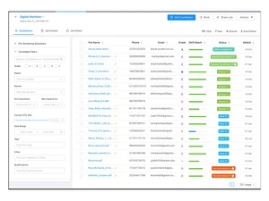 cvviz candidates management