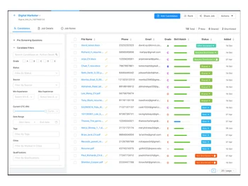 cvviz candidates management