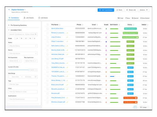 cvviz candidates management