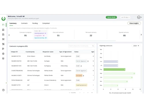SignDesk dashboard
