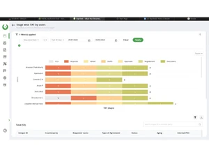 SignDesk esignatures