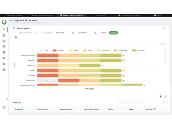 SignDesk esignatures