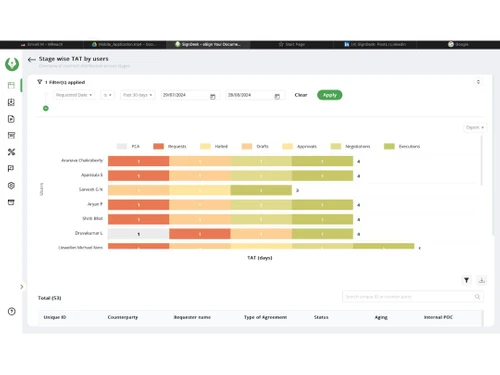 SignDesk esignatures