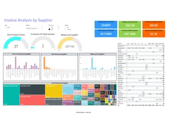 coins construction-invoice