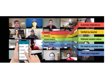 ScholarSYS verification