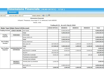 dimensions accounting