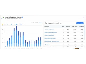 Agencydashboard keyword