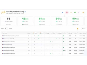 Agencydashboard live-tracking