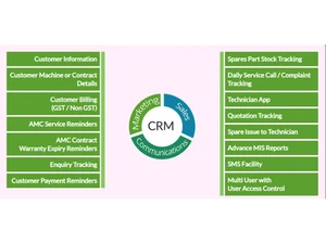 servewellcrm-customer