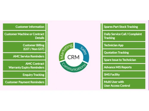 servewellcrm-customer