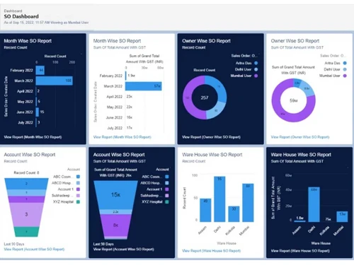 cloud-experts dashboard